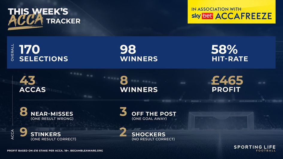 Acca tracker 5/5/25